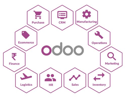 Odoo